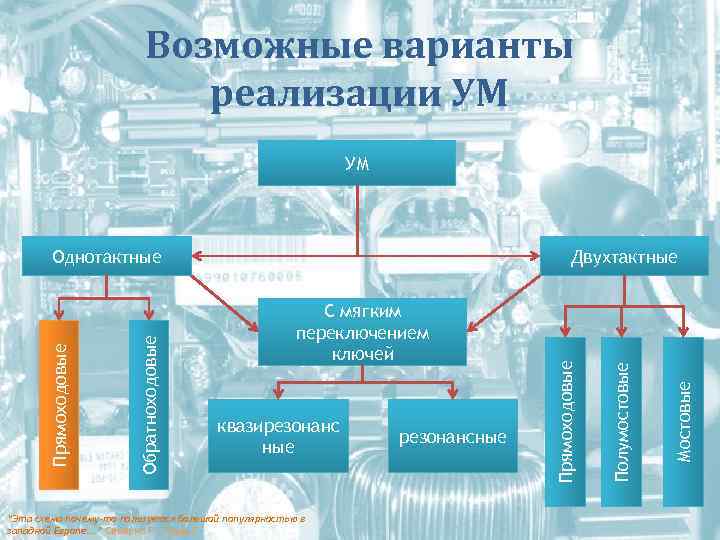       Возможные варианты      реализации