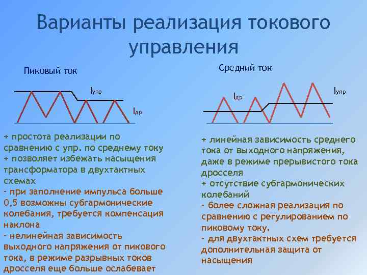  Варианты реализация токового    управления Пиковый ток    Средний