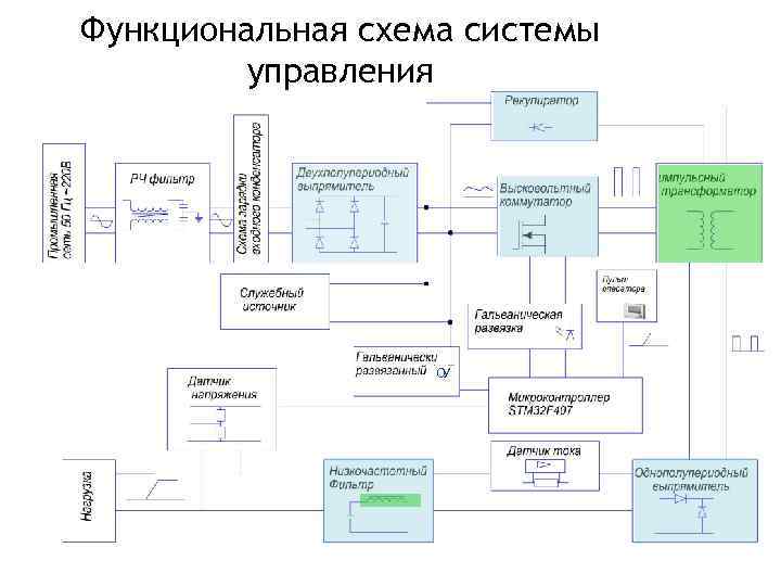 Схема функционального управления