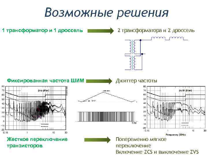    Возможные решения 1 трансформатор и 1 дроссель  2 трансформатора и