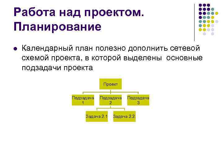 Работа над проектом. Планирование l Календарный план полезно дополнить сетевой схемой проекта, в Работа над проектом. Планирование l Календарный план полезно дополнить сетевой схемой проекта, в