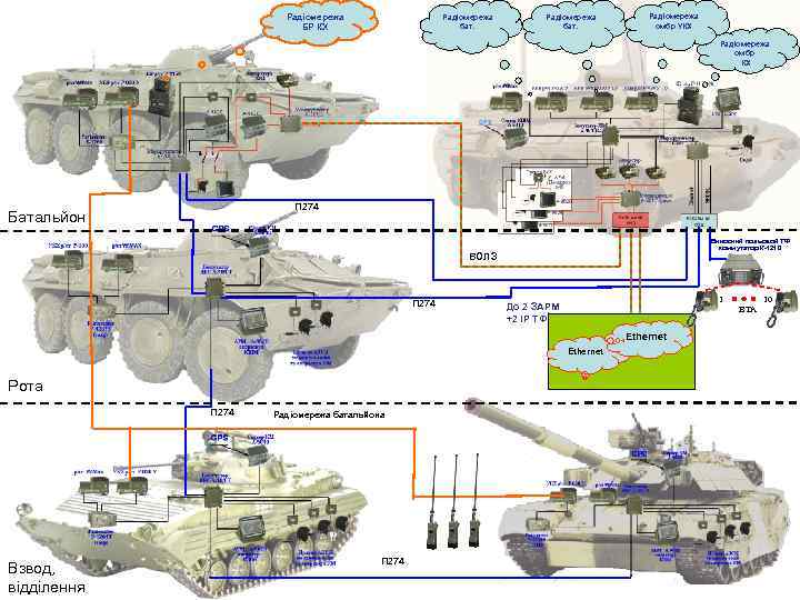     Радіомережа      РС бат. 2