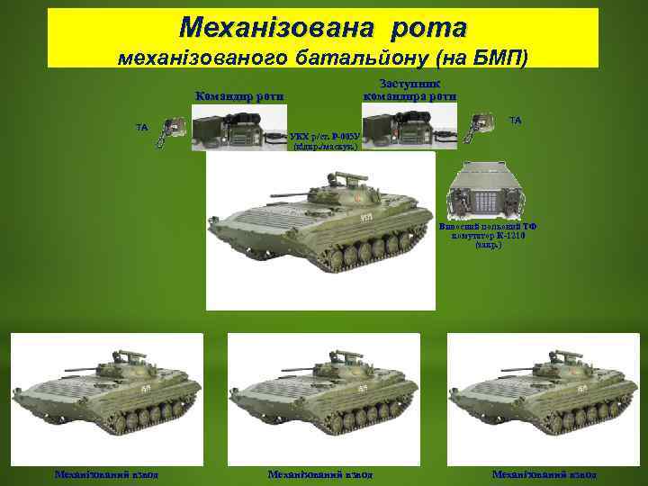      Механізована рота  механізованого батальйону (на БМП)  