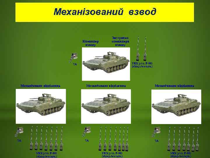    Механізований взвод     Заступник   