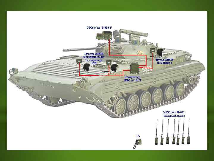  УКХ р/ст. Р-030 У Пульти АВСК механика-водія та оператора    Пульт