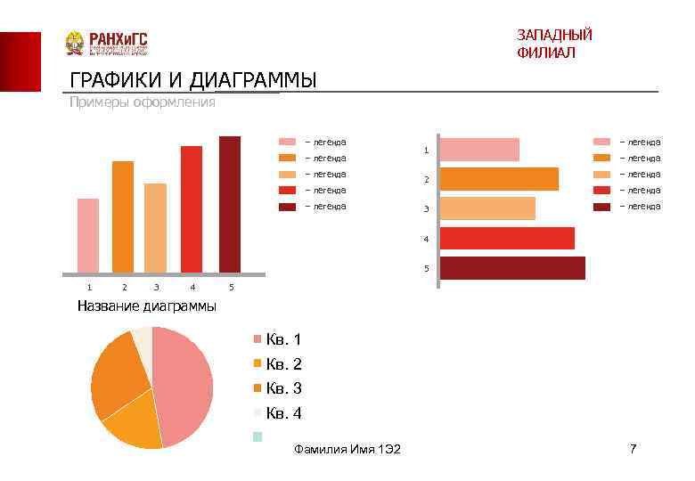      ЗАПАДНЫЙ     ФИЛИАЛ ГРАФИКИ И ДИАГРАММЫ