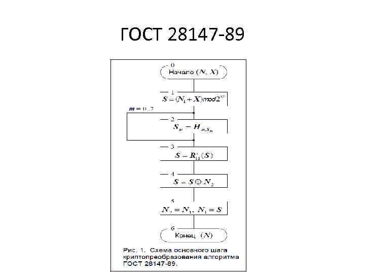 ГОСТ 28147 -89 ГОСТ 28147 -89