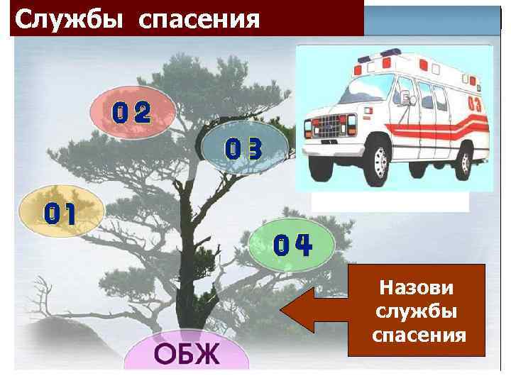 Службы спасения    Назови    службы    спасения