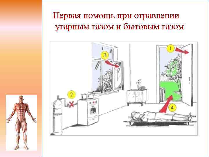 Первая помощь при отравлении угарным газом презентация