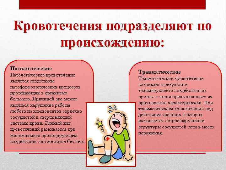  Кровотечения подразделяют по  происхождению: Патологическое кровотечение      