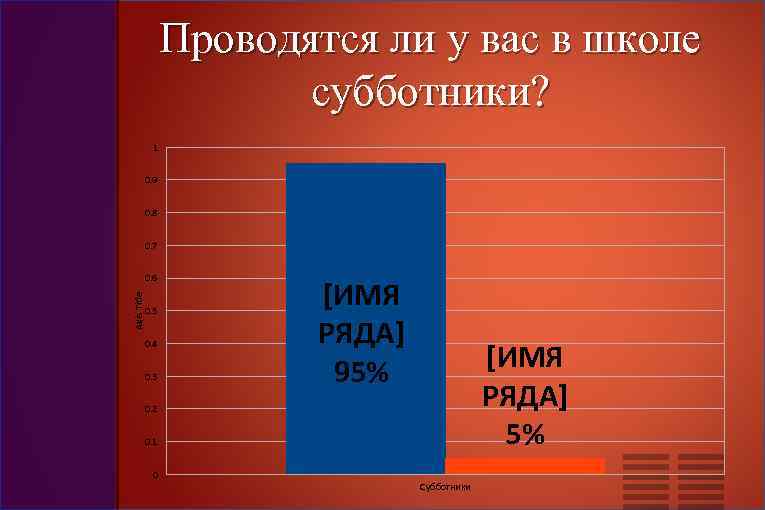     Проводятся ли у вас в школе    