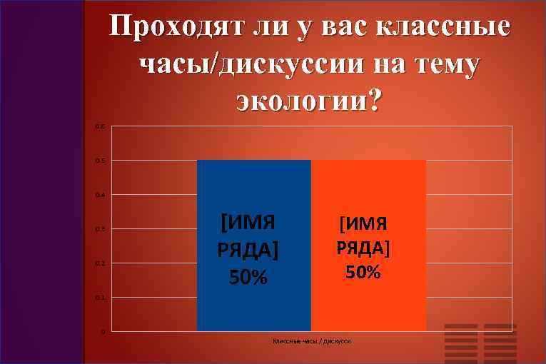  Проходят ли у вас классные  часы/дискуссии на тему   экологии? 0.