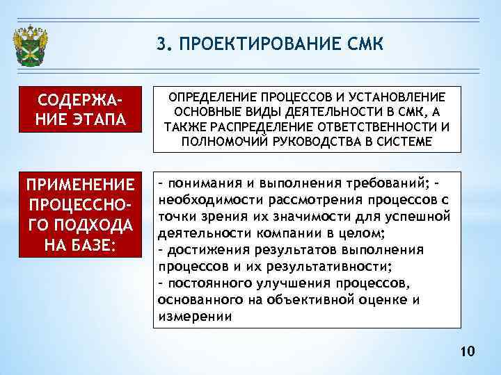 3. ПРОЕКТИРОВАНИЕ СМК СОДЕРЖА- ОПРЕДЕЛЕНИЕ ПРОЦЕССОВ И УСТАНОВЛЕНИЕ 3. ПРОЕКТИРОВАНИЕ СМК СОДЕРЖА- ОПРЕДЕЛЕНИЕ ПРОЦЕССОВ И УСТАНОВЛЕНИЕ