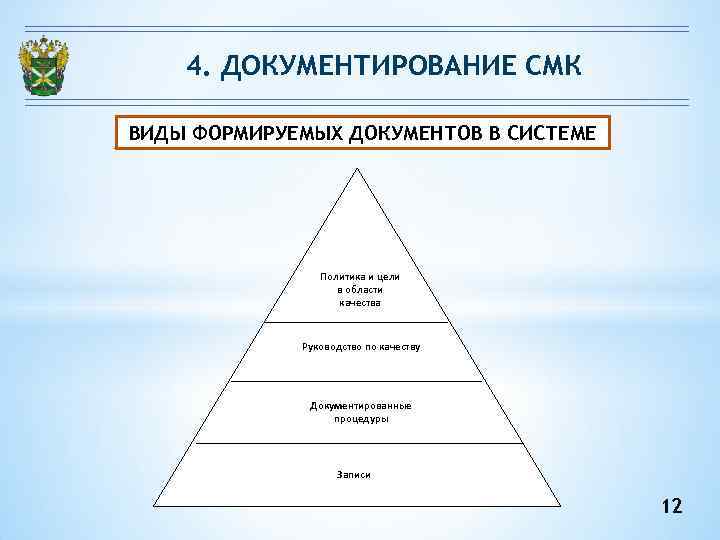4. ДОКУМЕНТИРОВАНИЕ СМК ВИДЫ ФОРМИРУЕМЫХ ДОКУМЕНТОВ В СИСТЕМЕ 4. ДОКУМЕНТИРОВАНИЕ СМК ВИДЫ ФОРМИРУЕМЫХ ДОКУМЕНТОВ В СИСТЕМЕ