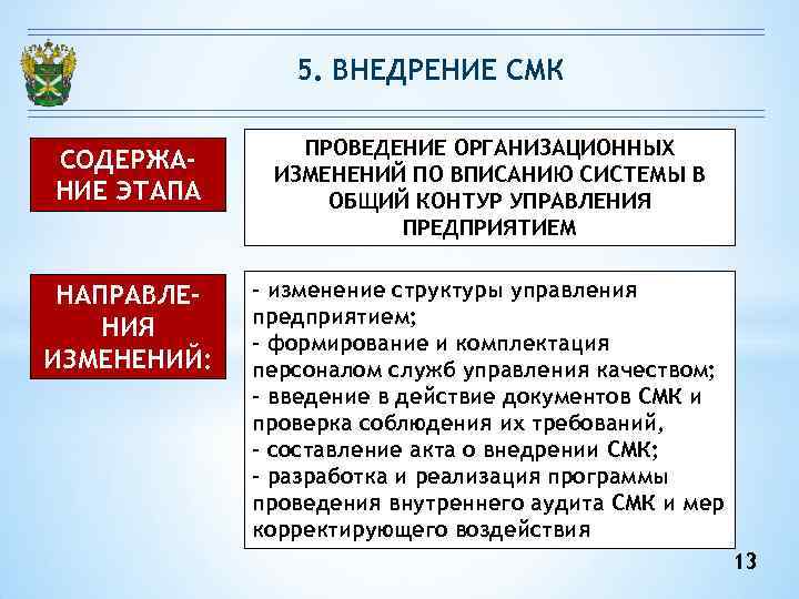 5. ВНЕДРЕНИЕ СМК ПРОВЕДЕНИЕ ОРГАНИЗАЦИОННЫХ СОДЕРЖА- 5. ВНЕДРЕНИЕ СМК ПРОВЕДЕНИЕ ОРГАНИЗАЦИОННЫХ СОДЕРЖА-