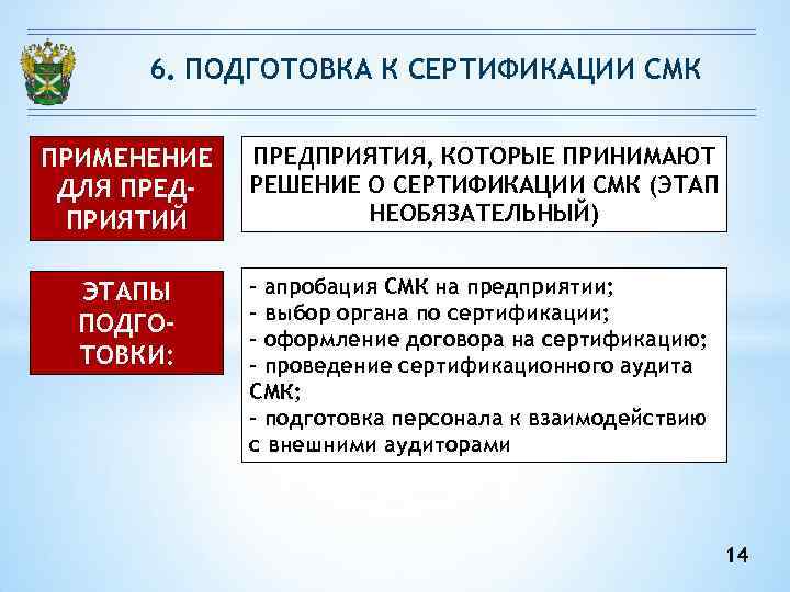 6. ПОДГОТОВКА К СЕРТИФИКАЦИИ СМК ПРИМЕНЕНИЕ ПРЕДПРИЯТИЯ, КОТОРЫЕ ПРИНИМАЮТ ДЛЯ ПРЕД- 6. ПОДГОТОВКА К СЕРТИФИКАЦИИ СМК ПРИМЕНЕНИЕ ПРЕДПРИЯТИЯ, КОТОРЫЕ ПРИНИМАЮТ ДЛЯ ПРЕД-
