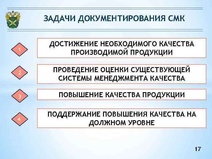 ЗАДАЧИ ДОКУМЕНТИРОВАНИЯ СМК ДОСТИЖЕНИЕ НЕОБХОДИМОГО КАЧЕСТВА 1 ПРОИЗВОДИМОЙ ПРОДУКЦИИ ЗАДАЧИ ДОКУМЕНТИРОВАНИЯ СМК ДОСТИЖЕНИЕ НЕОБХОДИМОГО КАЧЕСТВА 1 ПРОИЗВОДИМОЙ ПРОДУКЦИИ