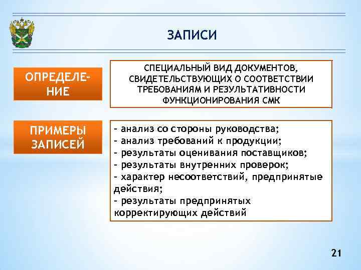 ЗАПИСИ СПЕЦИАЛЬНЫЙ ВИД ДОКУМЕНТОВ, ОПРЕДЕЛЕ- СВИДЕТЕЛЬСТВУЮЩИХ ЗАПИСИ СПЕЦИАЛЬНЫЙ ВИД ДОКУМЕНТОВ, ОПРЕДЕЛЕ- СВИДЕТЕЛЬСТВУЮЩИХ