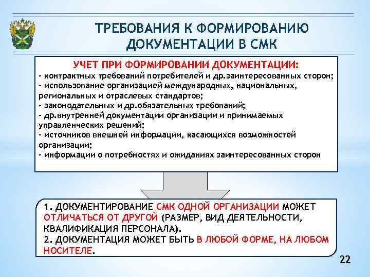 ТРЕБОВАНИЯ К ФОРМИРОВАНИЮ ДОКУМЕНТАЦИИ В СМК УЧЕТ ПРИ ФОРМИРОВАНИИ ТРЕБОВАНИЯ К ФОРМИРОВАНИЮ ДОКУМЕНТАЦИИ В СМК УЧЕТ ПРИ ФОРМИРОВАНИИ