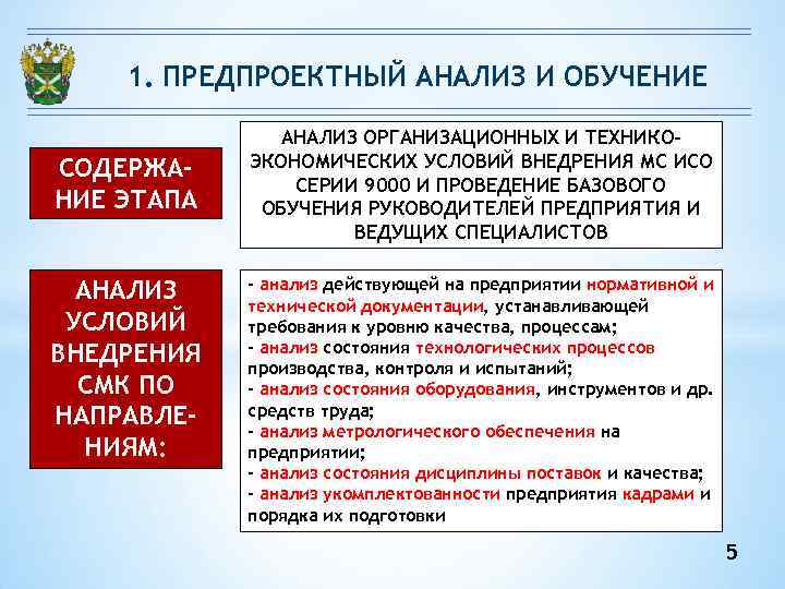 1. ПРЕДПРОЕКТНЫЙ АНАЛИЗ И ОБУЧЕНИЕ АНАЛИЗ ОРГАНИЗАЦИОННЫХ И ТЕХНИКО- СОДЕРЖА- 1. ПРЕДПРОЕКТНЫЙ АНАЛИЗ И ОБУЧЕНИЕ АНАЛИЗ ОРГАНИЗАЦИОННЫХ И ТЕХНИКО- СОДЕРЖА-
