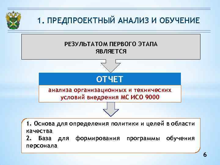 1. ПРЕДПРОЕКТНЫЙ АНАЛИЗ И ОБУЧЕНИЕ РЕЗУЛЬТАТОМ ПЕРВОГО ЭТАПА 1. ПРЕДПРОЕКТНЫЙ АНАЛИЗ И ОБУЧЕНИЕ РЕЗУЛЬТАТОМ ПЕРВОГО ЭТАПА