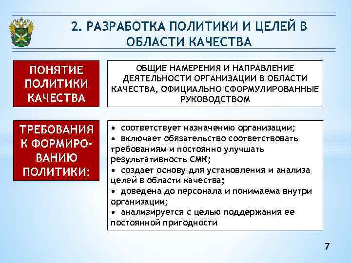 2. РАЗРАБОТКА ПОЛИТИКИ И ЦЕЛЕЙ В ОБЛАСТИ КАЧЕСТВА ПОНЯТИЕ 2. РАЗРАБОТКА ПОЛИТИКИ И ЦЕЛЕЙ В ОБЛАСТИ КАЧЕСТВА ПОНЯТИЕ