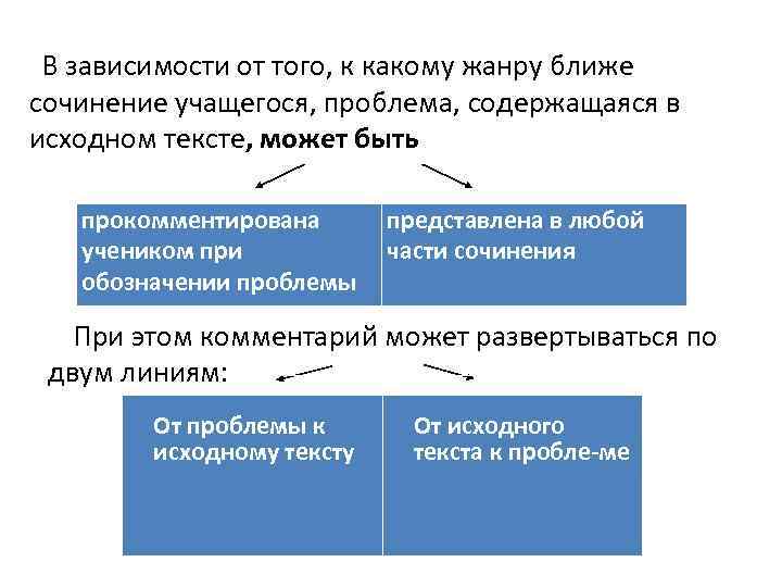 К какому жанру компьютерных игр относятся действия получение информации общение изучение мира