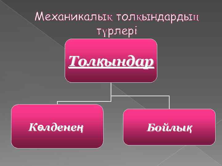 Интерфейс түрлері презентация