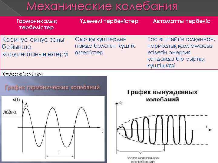   Механические колебания Гармоникалық  Үдемелі тербелістер  Автоматты тербелістер Косинус заңы Сыртқы