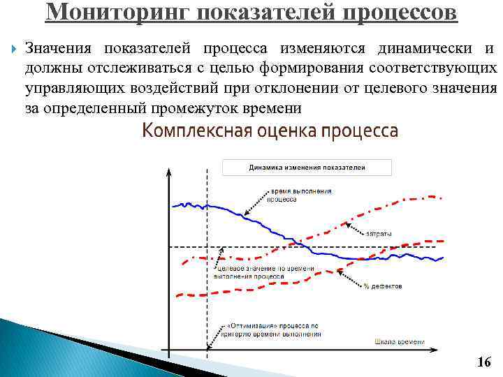 Показатели качества процесса