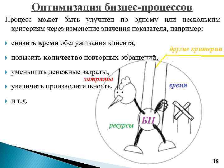    Оптимизация бизнес-процессов Процесс может быть улучшен по одному или нескольким критериям