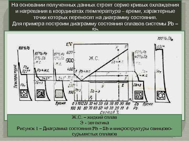 Характерные точки на диаграмме состояния материала