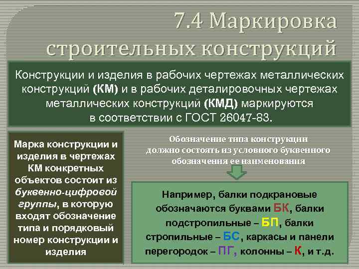     7. 4 Маркировка строительных конструкций Конструкции и изделия в рабочих