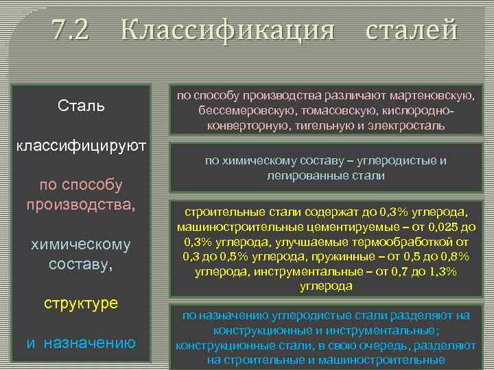 Сталь способы. Классификация стали по способу производства. Классификация сталей. Стали классификация сталей. Классификация углеродистых сталей по способу производства.