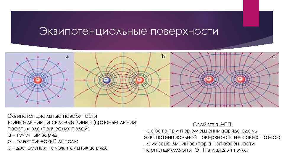 Картина силовых линий диполя