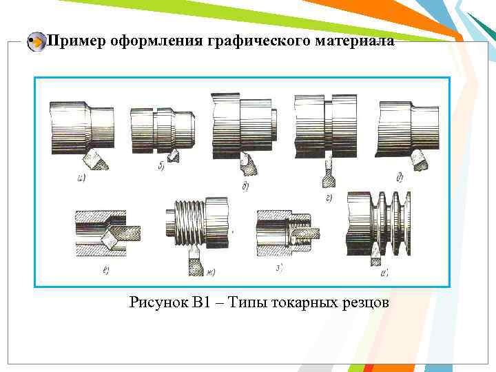  • Пример оформления графического материала    Рисунок В 1 – Типы