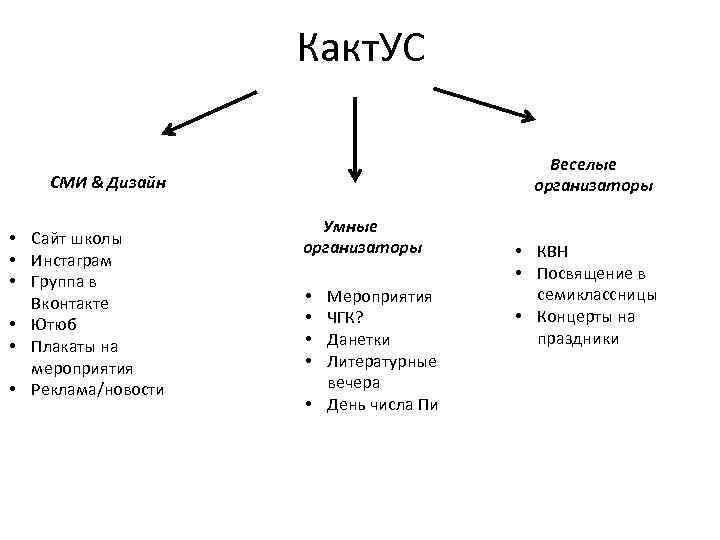     Какт. УС    Веселые СМИ & Дизайн 