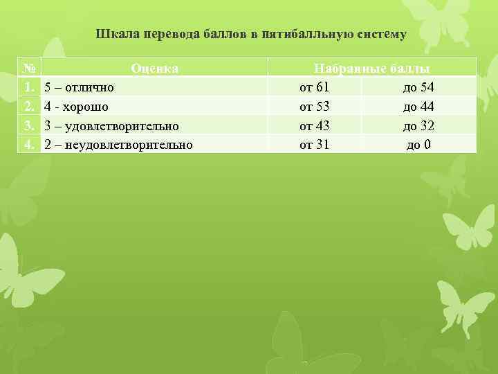   Шкала перевода баллов в пятибалльную систему №   Оценка  