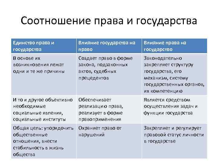 Теория государства и прав в схемах и таблицах