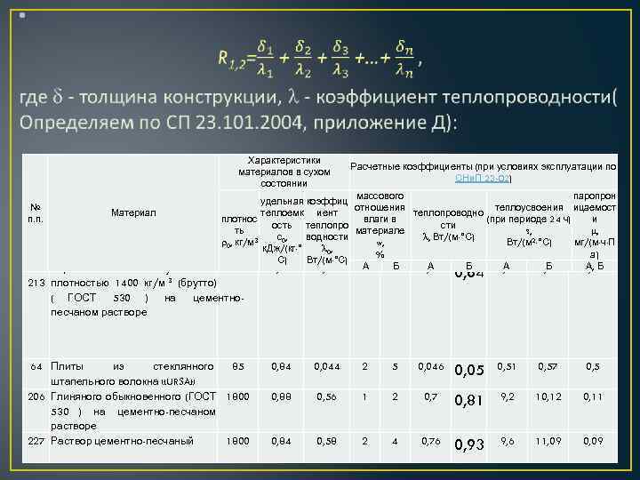 Конструктивные коэффициенты. Коэф неоднородности ограждающих конструкций. Коэффициент неоднородности СП. Условия эксплуатации ограждающих конструкций.