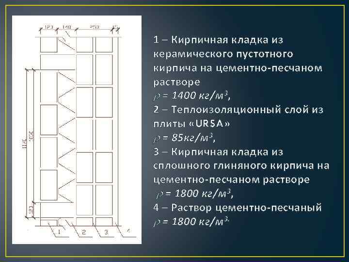 1 – Кирпичная кладка из керамического пустотного кирпича на цементно-песчаном растворе  = 1400