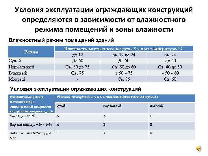 Температурно влажностных параметров