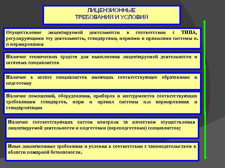      ЛИЦЕНЗИОННЫЕ      ТРЕБОВАНИЯ И УСЛОВИЯ