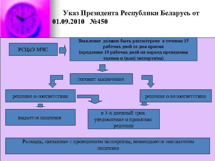     Указ Президента Республики Беларусь от    01. 09.