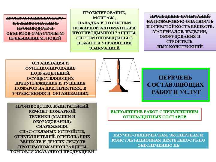      ПРОЕКТИРОВАНИЕ, ЭКСПЛУАТАЦИЯ ПОЖАРО-   МОНТАЖ , 