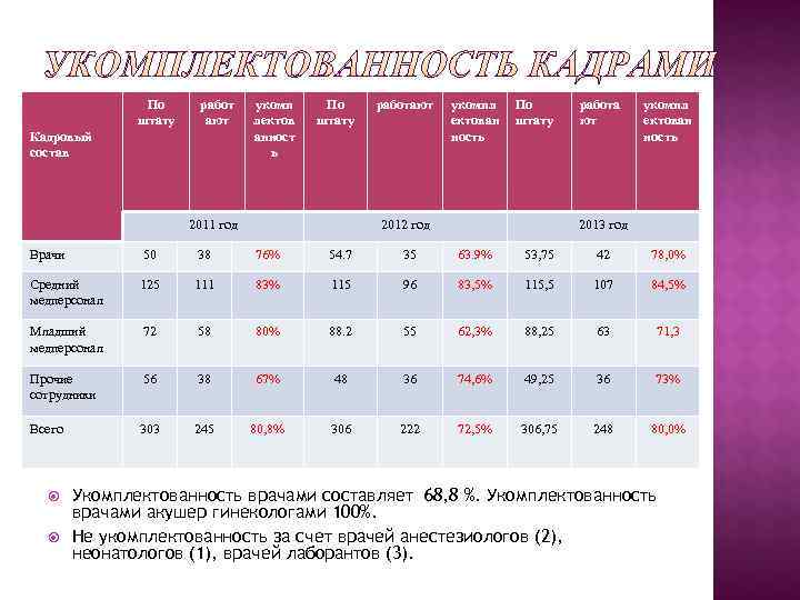     По работ укомп По работают  укомпл  По 