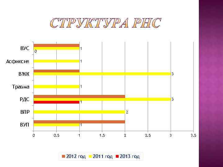   ВУС  0      1  Асфиксия 