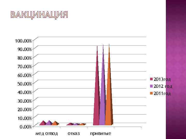 100. 00% 90. 00% 80. 00% 70. 00% 60. 00%    