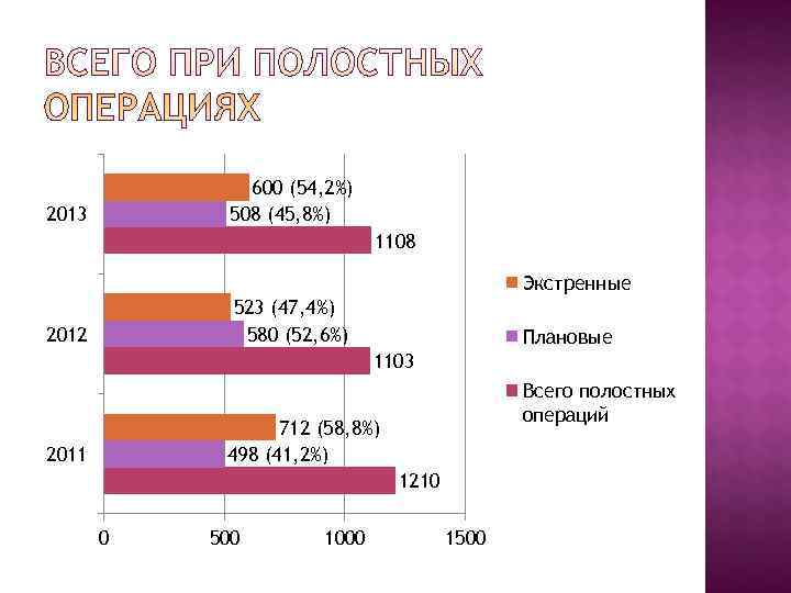    600 (54, 2%) 2013  508 (45, 8%)   
