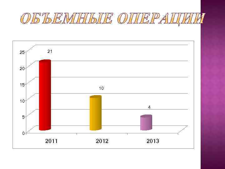 25  21  20  15   10 10   